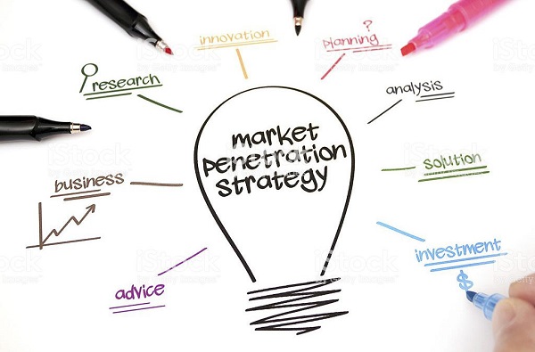 Chiến lược thâm nhập thị trường là chiến lược để gia tăng thị phần cho doanh nghiệp