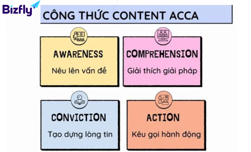 Công thức Copywriting thúc đẩy tương tác ACCA