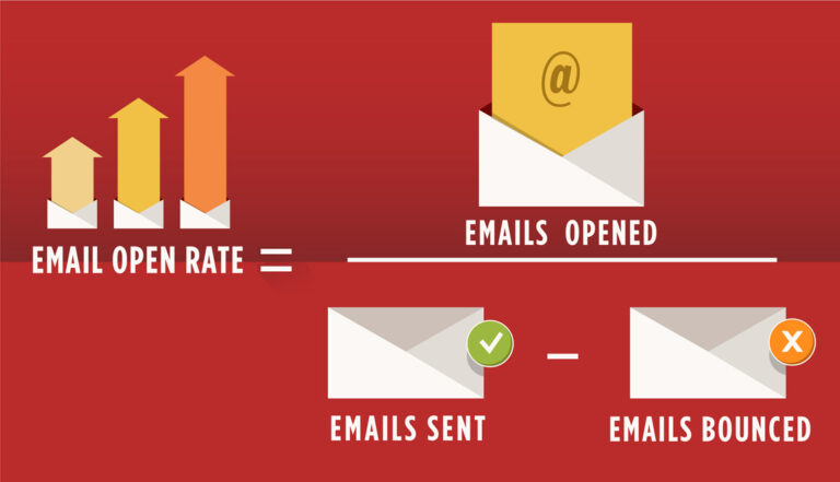 Chiến dịch email marketing cá nhân hóa thành công thể hiện rõ rệt khi tỉ lệ mở mail tăng
