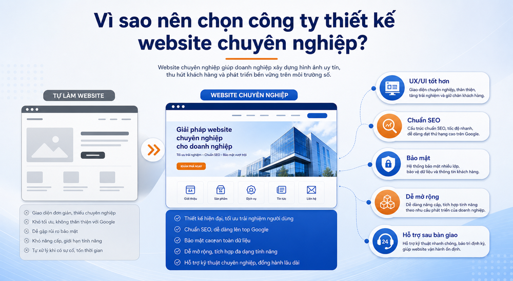 Doanh nghiệp so sánh giữa tự làm website và thuê công ty thiết kế website chuyên nghiệp.