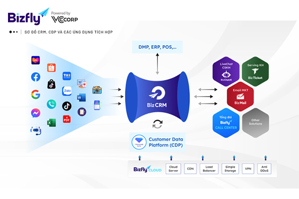 BizCRM