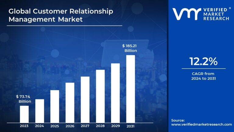 Báo cáo và phân tích thị trường CRM 2024