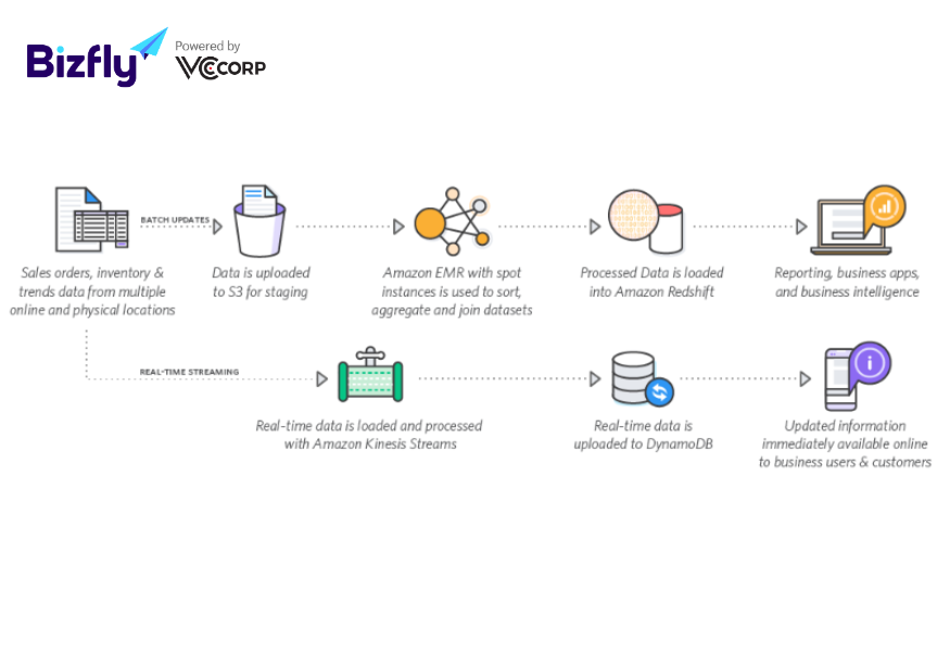 Data Scientist được dùng để phân tích, nghiên cứu