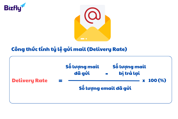 Công thức tính Delivery Rate