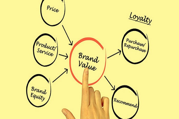 Khái niệm Brand value là gì