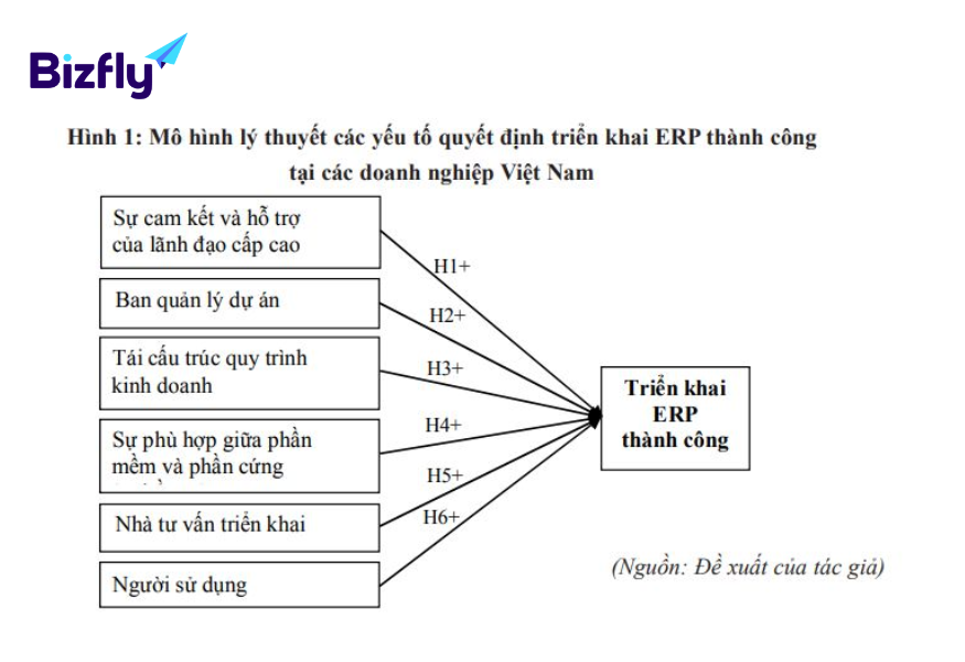 Các yếu tố quyết định đến khả năng triển khai ERP thành công ở Việt Nam