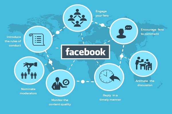 Hướng dẫn cách xây dựng chiến lược facebook marketing 