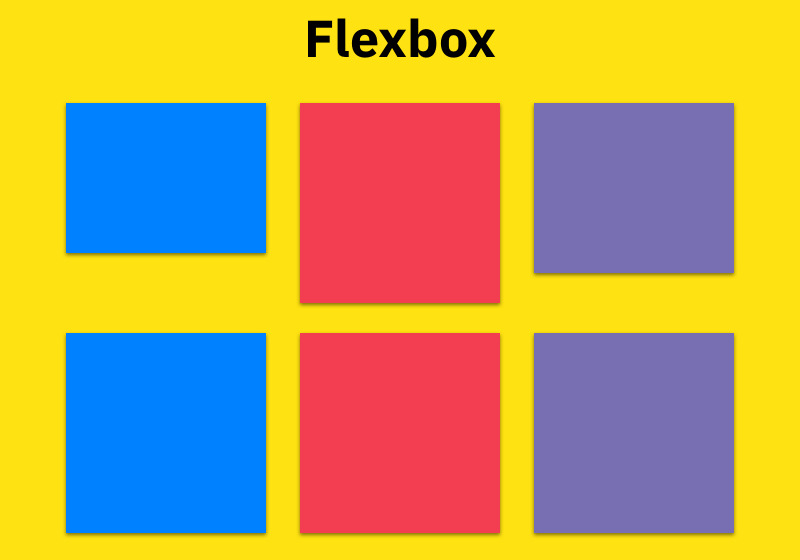 Flexbox là gì