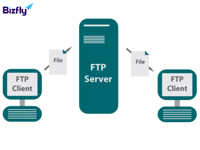 FTP hoạt động như thế nào?