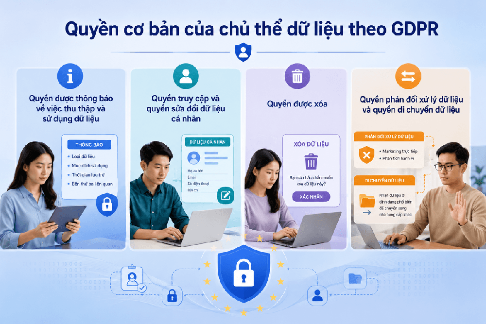 Tổng hợp các quyền cơ bản của chủ thể dữ liệu theo GDPR