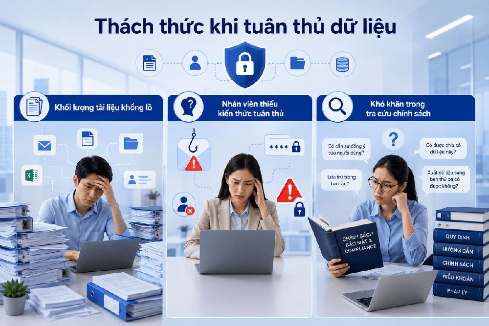 Nhiều doanh nghiệp phải đối mặt với các thách thức trong quá trình triển khai và duy trì biện pháp tuân thủ bảo mật dữ liệu