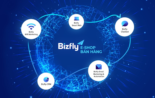 BizShop - phần mềm quản lý bán hàng toàn diện được phát triển bởi Bizfly