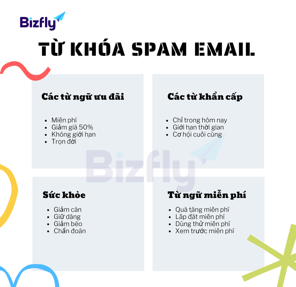 Từ khóa dính spam email marketing cần tránh liên quan đến ưu đãi, miễn phí, sức khỏe, từ khẩn cấp không cần thiết