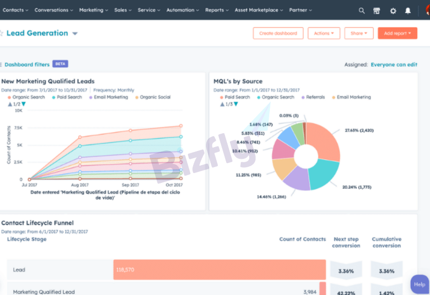 Phần mềm CRM bất động sản Hubspot