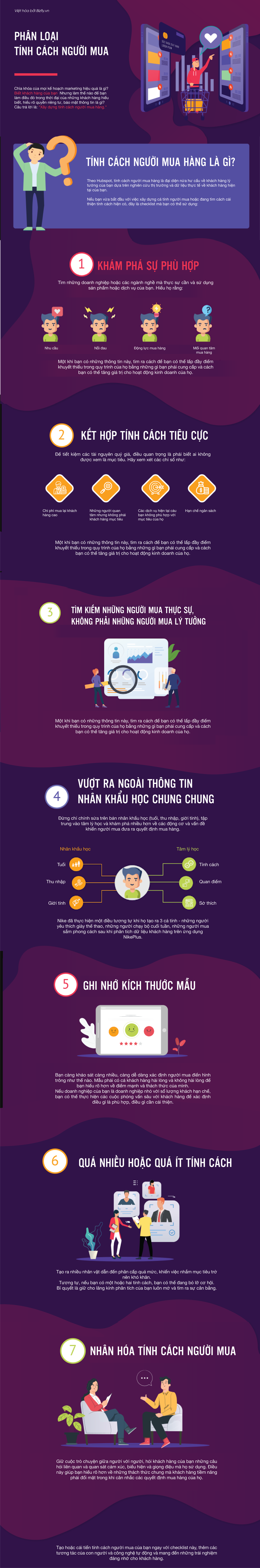 Để xây dựng chân dung khách hàng hiệu quả 