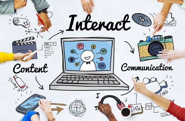 Interactive marketing là gì