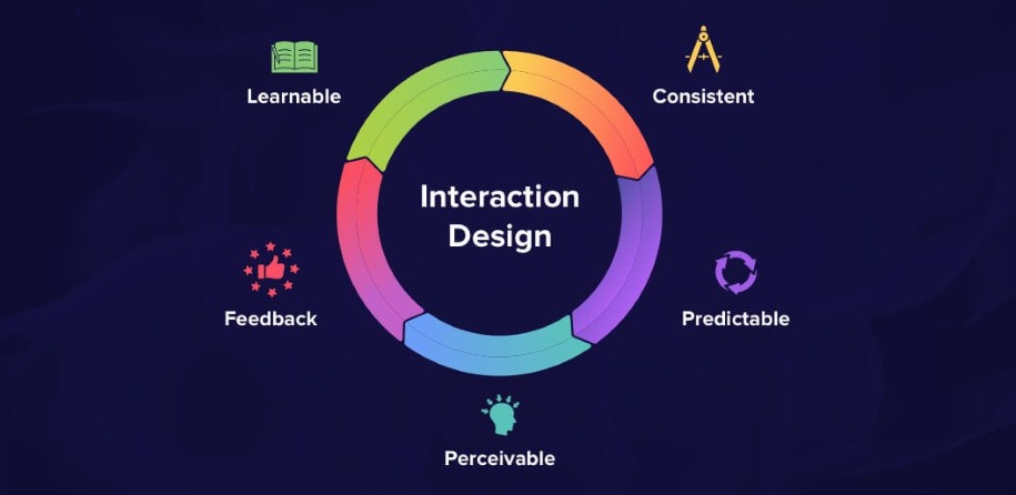 Interaction design (Thiết kế tương tác) là một lĩnh vực trong thiết kế được kết hợp giữa công nghệ, thị giác, trải nghiệm người dùng