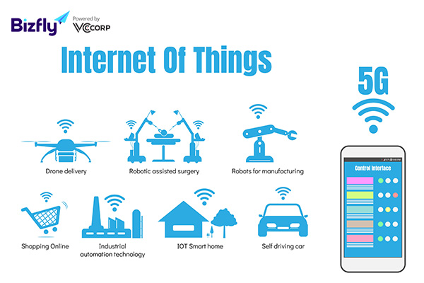 Internet of things (IoT) là gì?