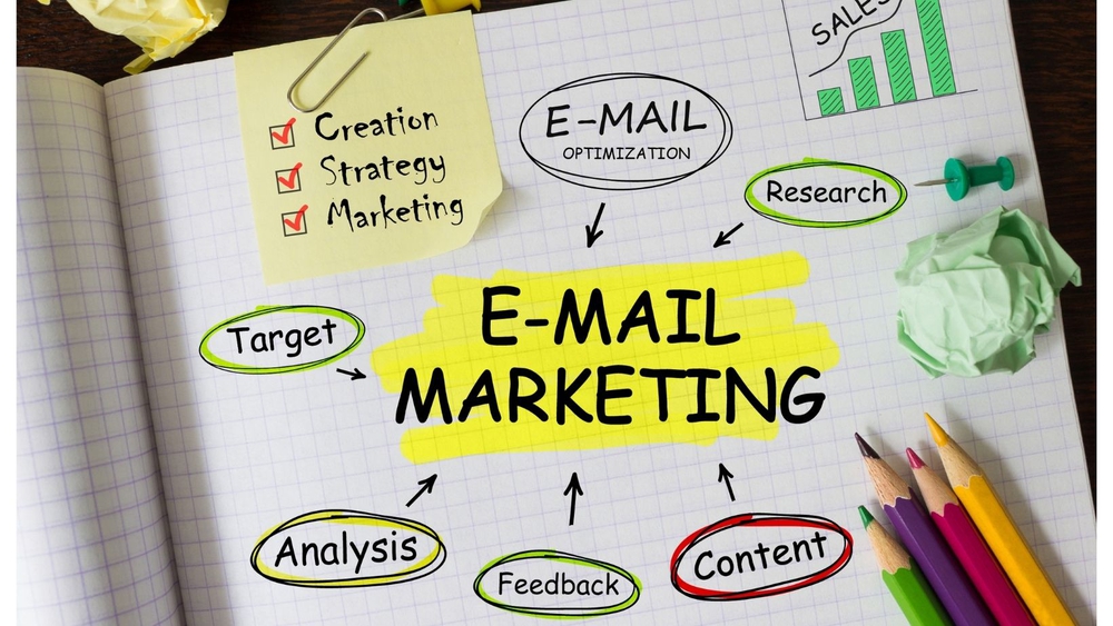 Kế hoạch email marketing là một bản hướng dẫn chi tiết xác định mục tiêu, danh sách