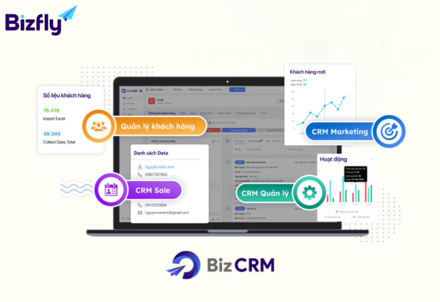 BizCRM hỗ trợ doanh nghiệp quản lý khách hàng tiềm năng hiệu quả