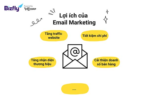 Lợi ích của Email Marketing