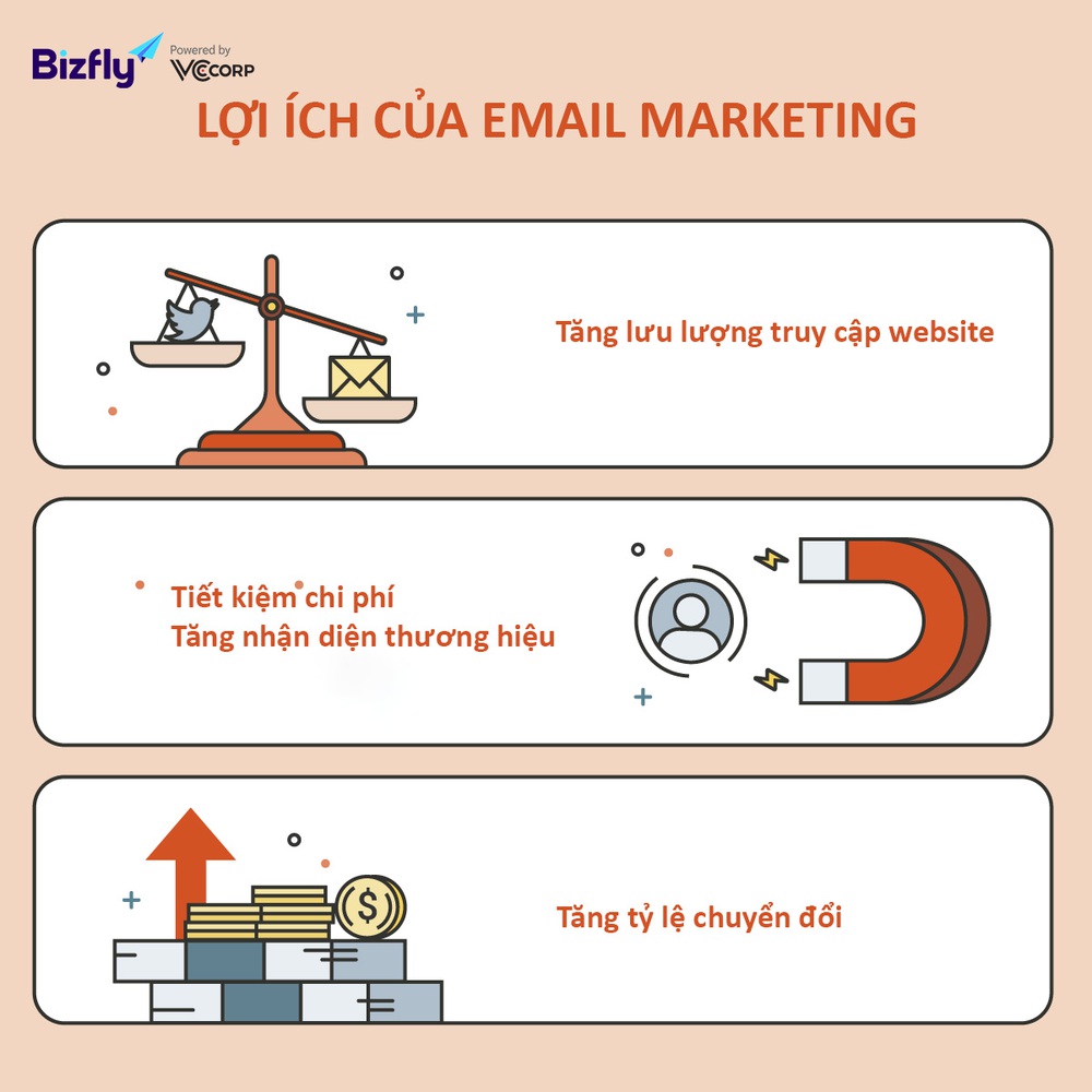 Lợi ích của email marketing