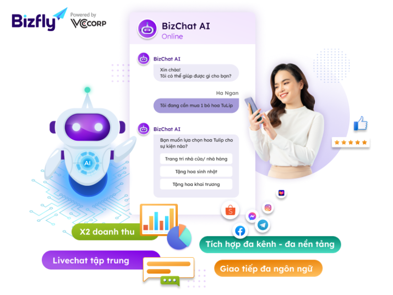 BizchatAI: Lựa chọn hàng đầu cho doanh nghiệp Việt Nam