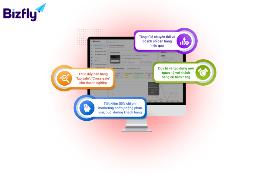 Thiết kế email marketing chuyên nghiệp với Bizmail