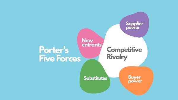 Mô hình năm lực lượng cạnh tranh của Michael Porter Porters Five Forces  là gì