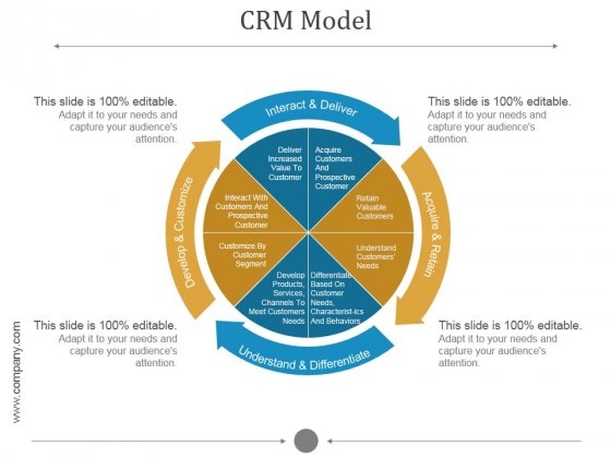 Mô hình CRM Chuỗi giá trị