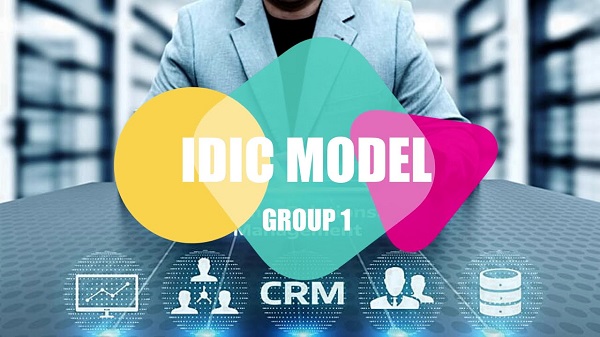 Mô hình CRM IDIC