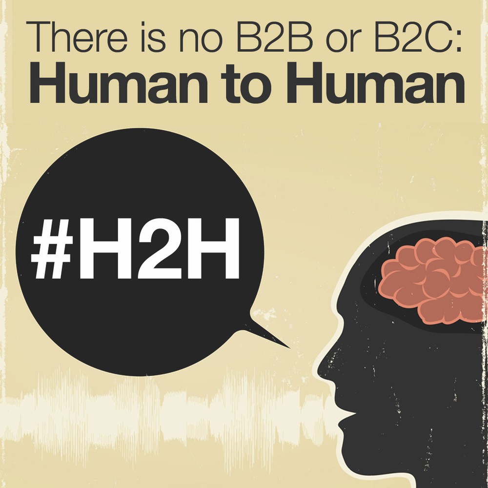 Mô hình H2H (Human to Human) nhấn mạnh tập trung vào mối quan hệ và tương tác tự nhiên giữa con người