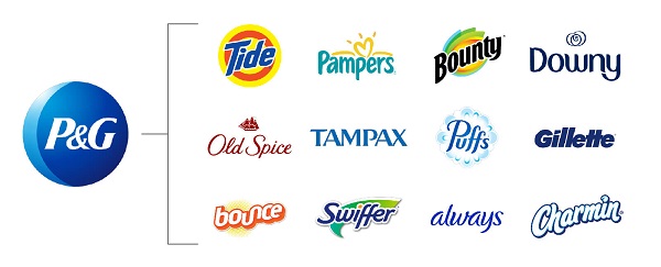Mô hình thương hiệu House of Brands - P&G và Unilever