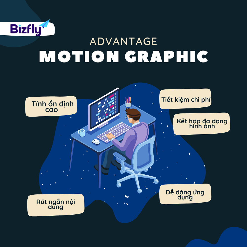5 ưu điểm của Motion Graphic 