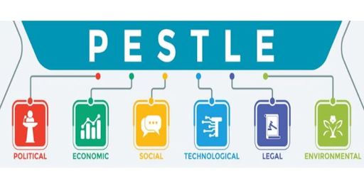 PESTEL là một công cụ phân tích được sử dụng để đánh giá các yếu tố bên ngoài có thể ảnh hưởng đến doanh nghiệp