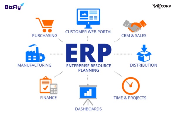 Quy trình triển khai dự án phần mềm ERP