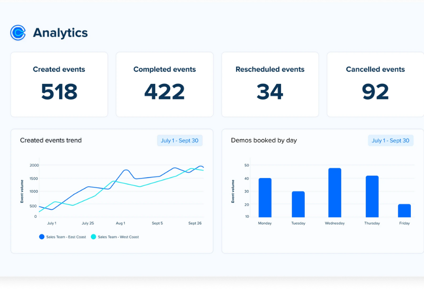 Calendly là phần  mềm quản lý miễn phí giúp đơn giản hóa việc sắp xếp cuộc họp