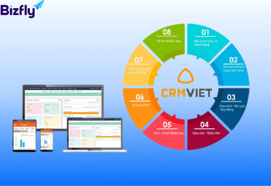 Phần mềm chăm sóc khách hàng CrmViet