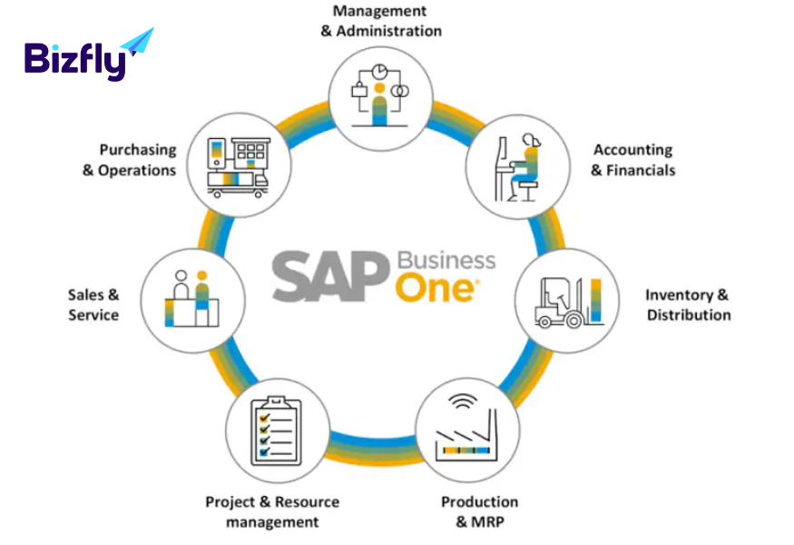 SAP Business One là giải pháp ERP phù hợp cho doanh nghiệp có quy mô vừa và nhỏ