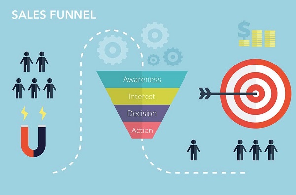 Marketing funnel  Cách tạo phễu khách hàng tối ưu chuyển đổi trong Inbound