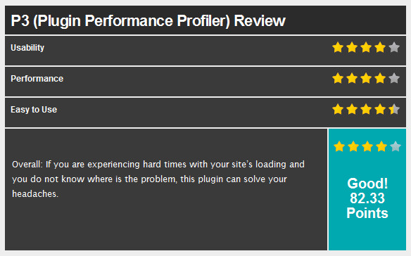 P3 Plugin Performance Profiler - Một plugin tối ưu tốc độ wordpress hiệu quả