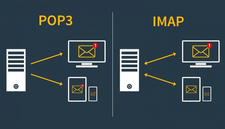 Khái niệm về Pop3 và Imap