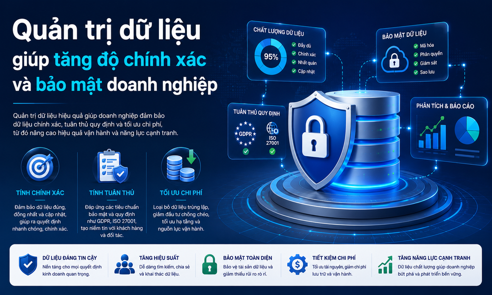 Quản trị dữ liệu giúp tăng độ chính xác và bảo mật doanh nghiệp