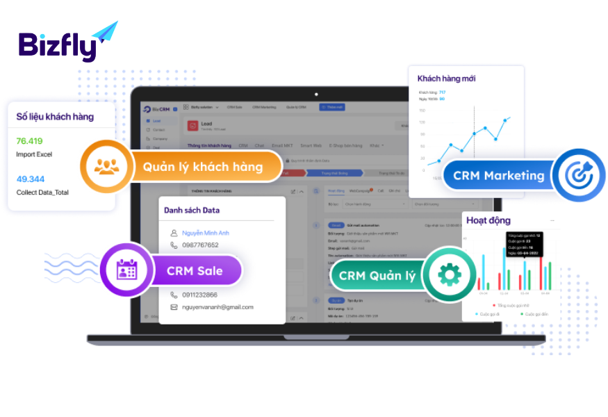 CRM là giải pháp khắc phục nhược điểm của Google Sheet