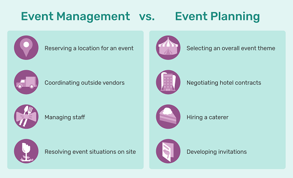 Sự khác nhau giữa quản trị sự kiện và tổ chức sự kiệ