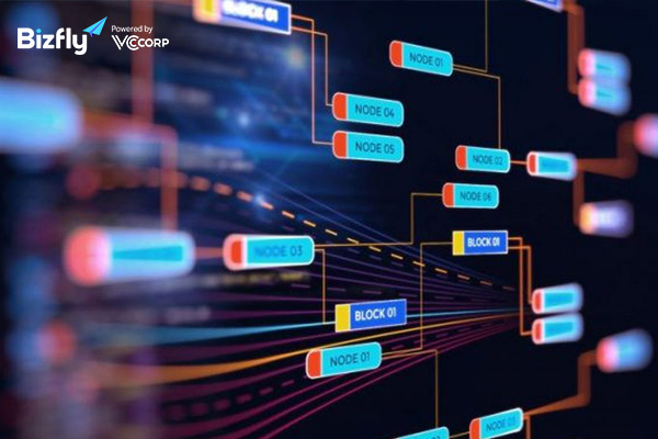 Ứng dụng của Real-Time Data trong doanh nghiệp