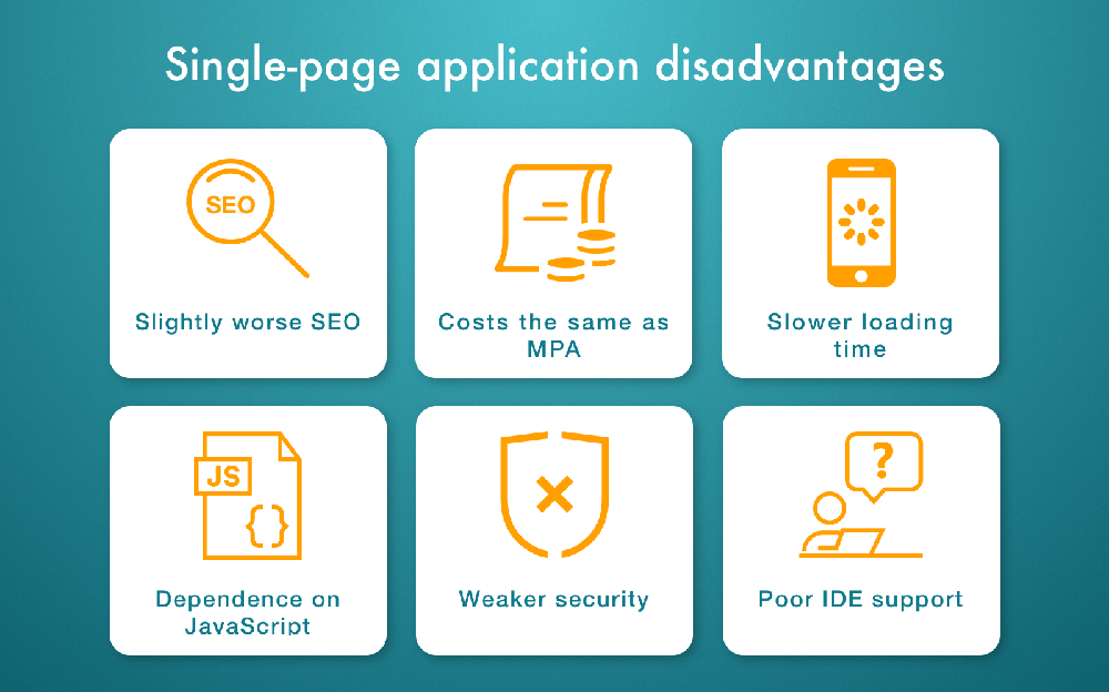 Ưu điểm của Single page application