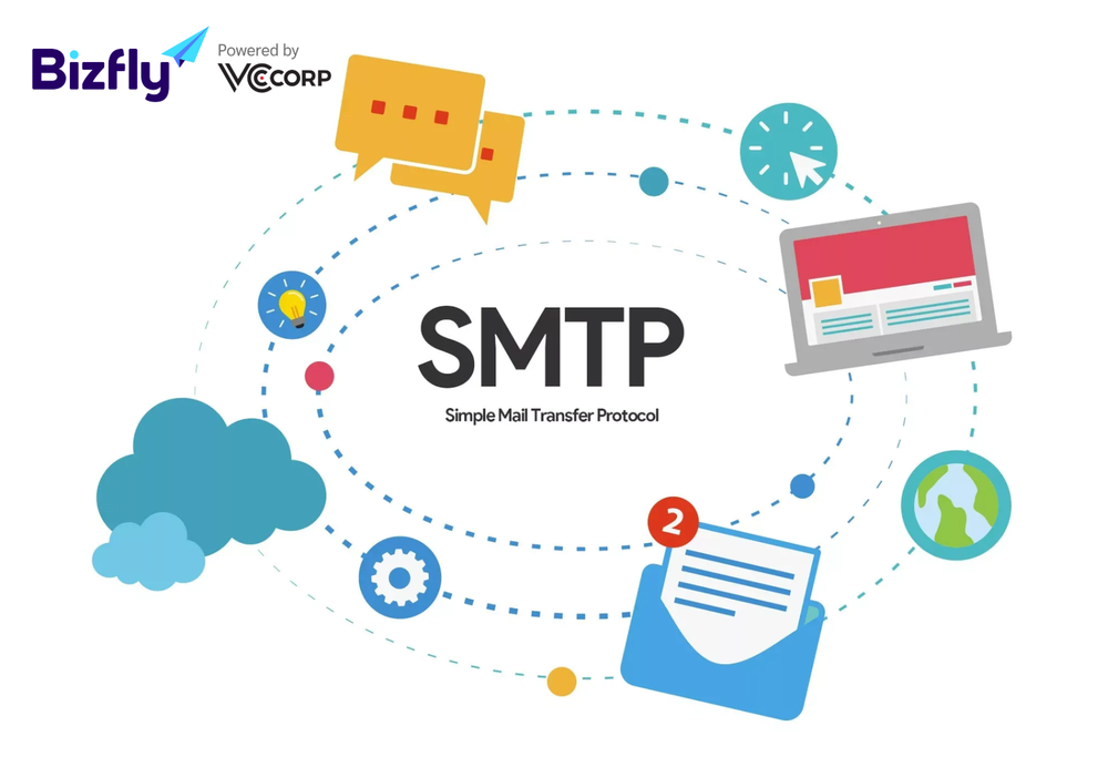 SMTP là giao thức truyền tải thư điện tử (email) trên mạng internet