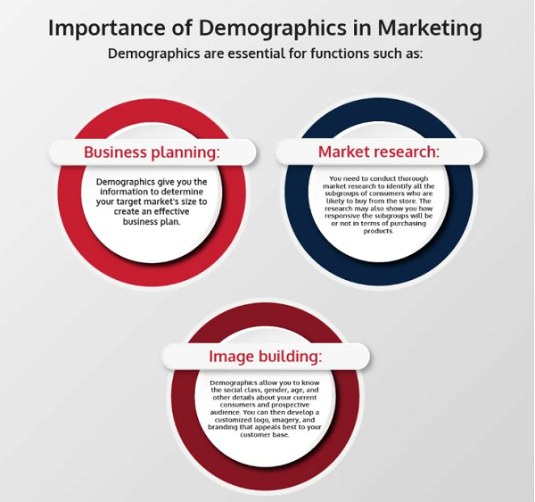Dữ liệu nhân khẩu học mang đến nhiều lợi ích trong quá trình triển khai marketing