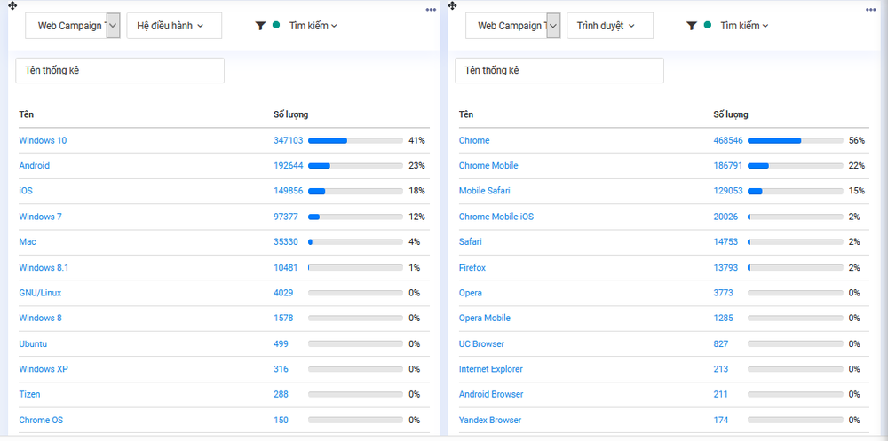 Báo cáo thống kê web campaign tracking trên CRM